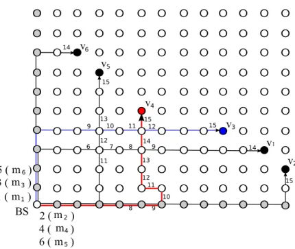 Figure 6: Example for optimal schedule with not shortest directed path.
