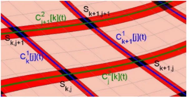 Figure 3 : Notations of curves per piece for mesh closure