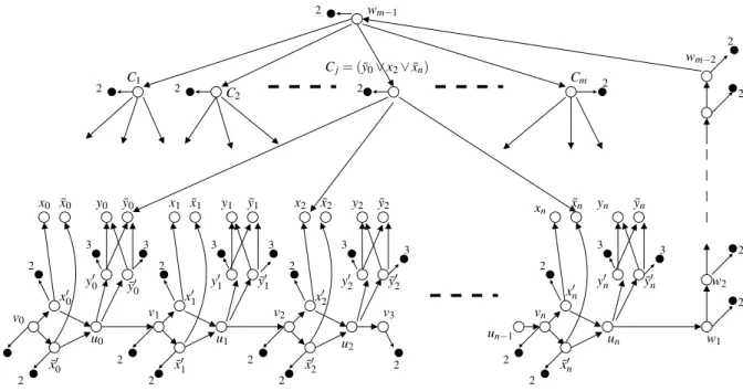 Figure 2: Example of the reduction in the proof of Lemma 6. A small black node with an integer i beside and that is the out-neighbor of a vertex v corresponds to i leaves that are in N + (v).