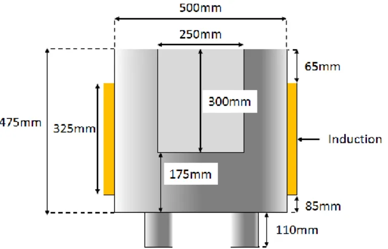 Fig. 1 Sketch of tVBES-U5 concrete test section with induction coils around. 