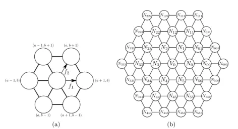 Figure 8: Notations used in proofs: (a) of existence, and (b) of non-existence;