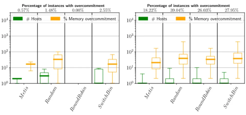 Figure 7: Gros Memory overcom.