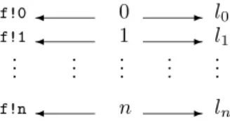 Figure 1: Extension of object by map to labels for typing