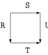 Figure 2: The square predicate