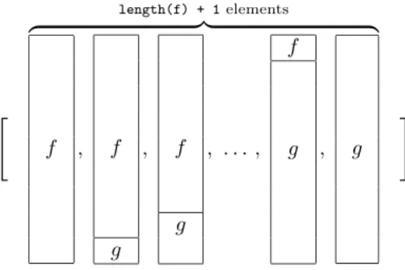 Figure 3: List of stepwise transformations