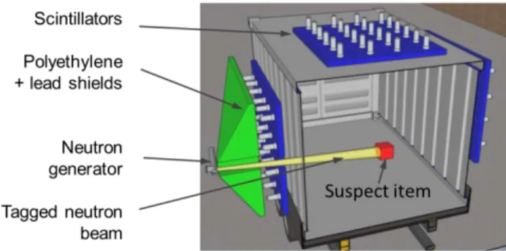 Figure  1:  Concept design of a cargo container  tagged neutron inspection  system, in  which  the tagged beam is aiming at a  suspicious  item  previously  identified by an X-ray scanner