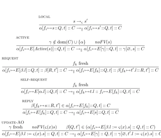Table 1: ASP fun semantics