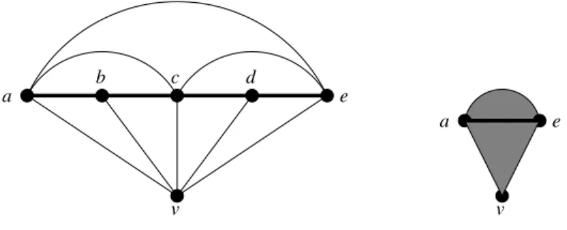 Figure 9: The forcing gadget with head v and fringes a and e (left) and its symbol (right)
