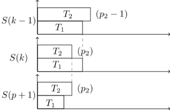 Figure 7: Case 2 in the proof of Theorem 2.