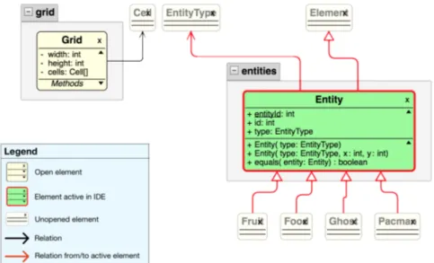 Fig. 4: Class Diagram with unopened related elements and active tab highlighted