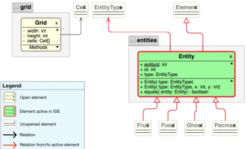 Fig. 4: Class Diagram with unopened related elements and active tab highlighted