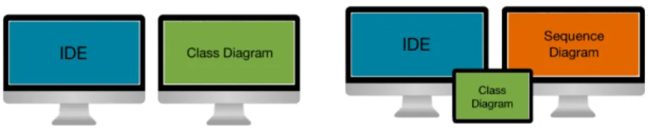 Fig. 7: Examples of VisUML contexts of work