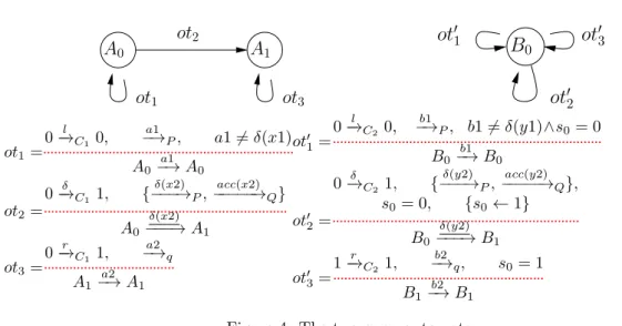 Figure 4: The two open automata