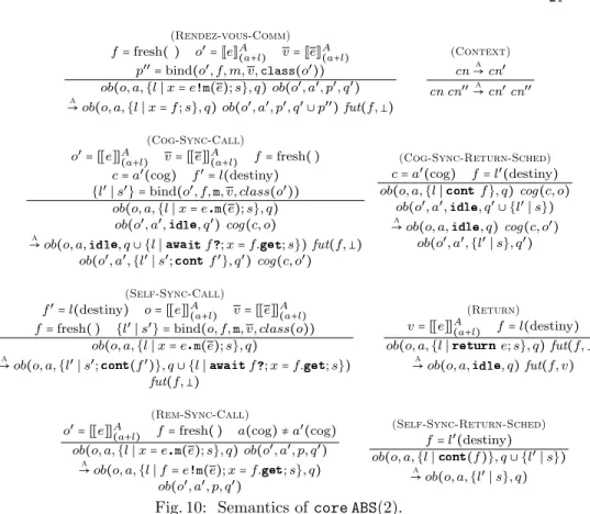 Fig. 10: Semantics of core ABS(2).