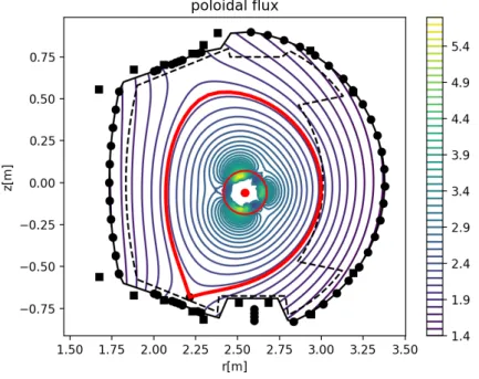 Figure 6: Poloidal ux ψ = ψ th (u opt ) + ψ C computed by a t of toroidal harmonics to magnetic measurements for a WEST-like equilibrium