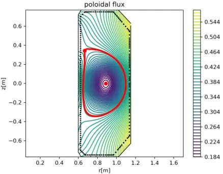 Figure 9: Poloidal ux map for a TCV-like equilibrium reconstruction with magnetic measure- measure-ments