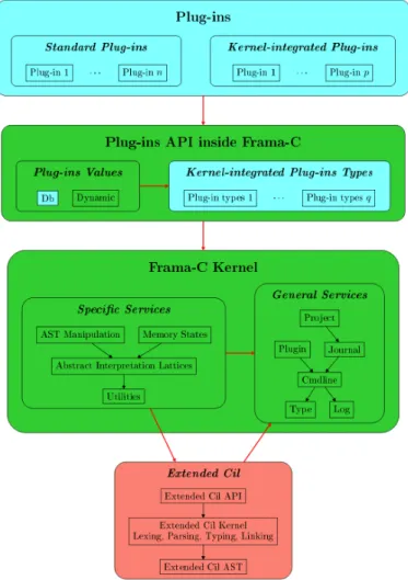 Fig. 1. Architecture Design