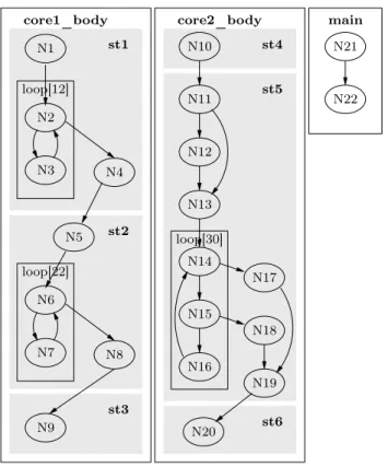 Figure 4 – Original control flow graph for the toy example. Shaded areas represent task portions between communications (subtasks)