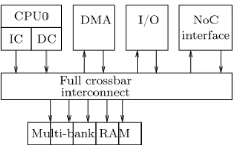 Figure 6 – A processing element