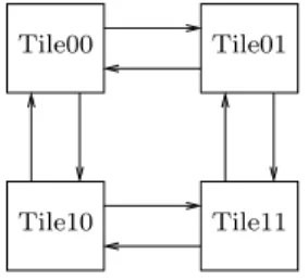 Figure 7 – The 4-core 2x2 mesh configuration