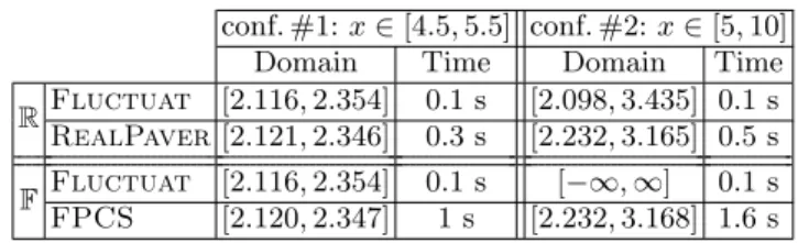 Table 5. Domain of the return value of the sqrt function.