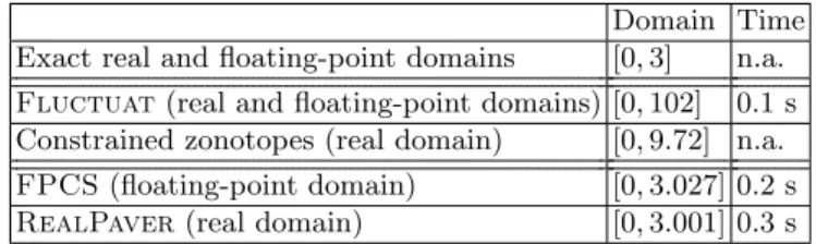 Table 1. Return domain of the conditional function.