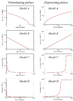 Figure 2.   Same as Fig 1 with resistance plotted instead of conductance. 