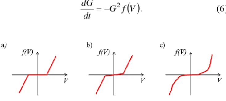 Figure 3.   Examples of typically used f functions for equations (5) to (11), to  model the nonlinearity of resistance change depending on the voltage applied 