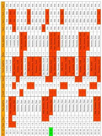 Figure 24: Complete Qualitative Trace