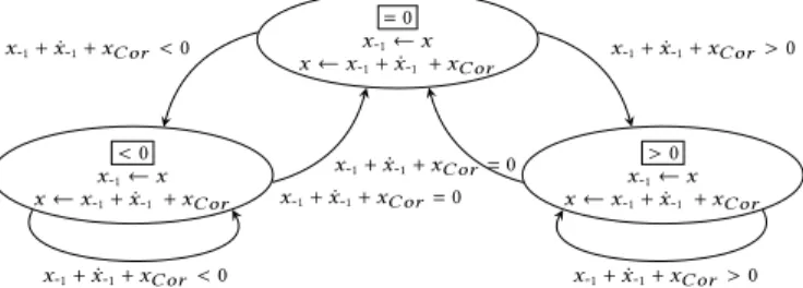 Figure 3: Qualitative changes based on qualitative con- con-straints