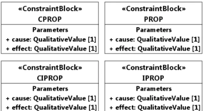 Figure 13: The Qualitative Types