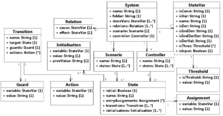 Figure 17: General Principle of the Cooling System