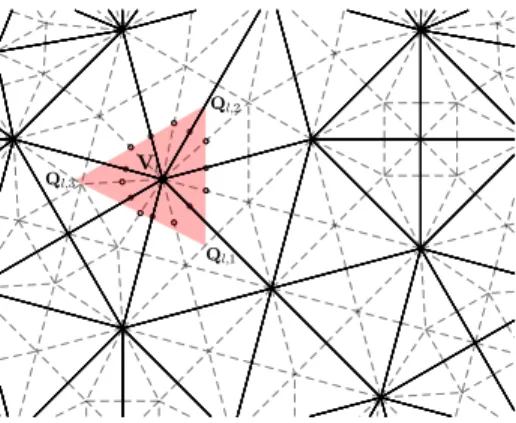 Figure 2: Powell-Sabin control triangle (in red) and relative Powell-Sabin points for the vertex V l .