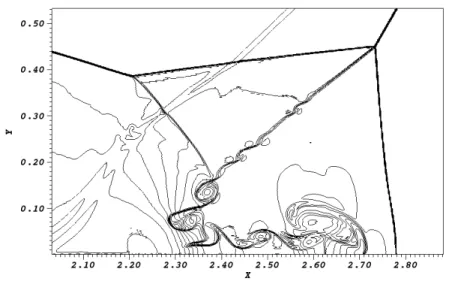 Figure 10: Double Mach reflection problem: zoom in the shock region for τ SC = τ B , anisotropic shock-capturing technique, C SUPG = 0.17 and CFL=1.