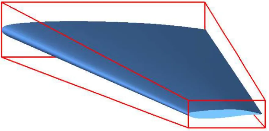 Figure 4: Example of FFD lattie (red) around a wing.