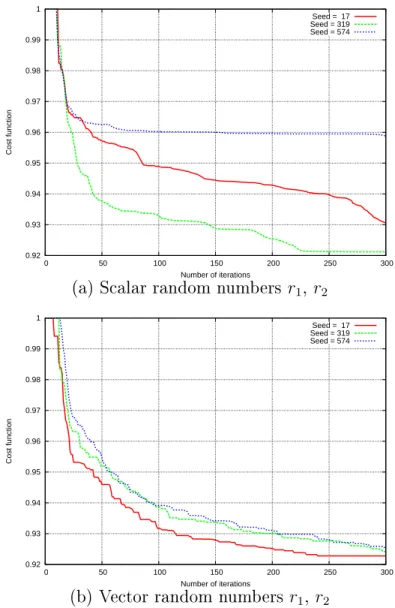 Figure 6: Dierent veloity shemes: salar and vetor version of random numbers