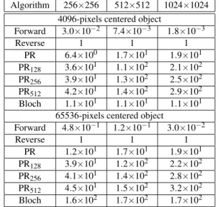 Table 3: Acceleration ratio with the Reverse algorithm as reference with variable image and reference object sizes.