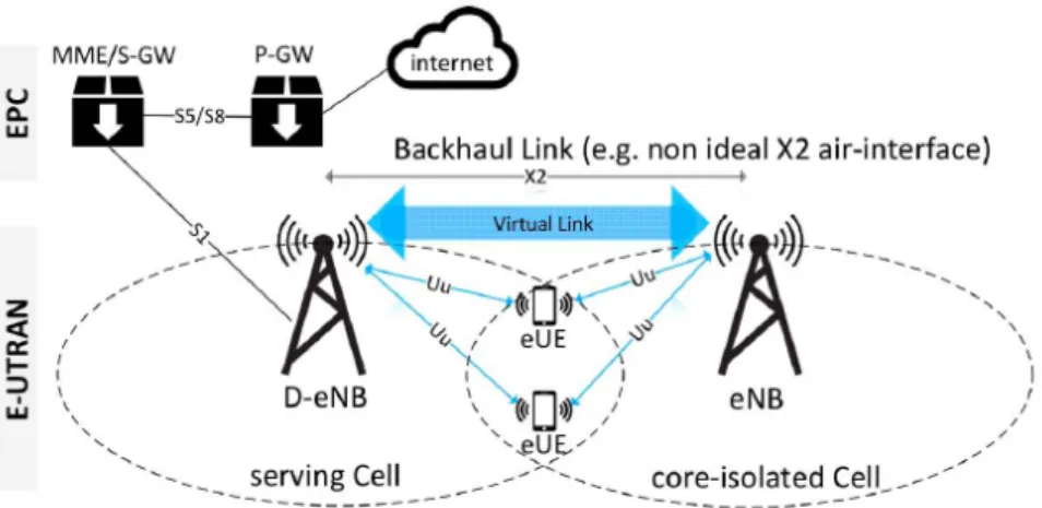 Figure 5: eUE. Source:[3]