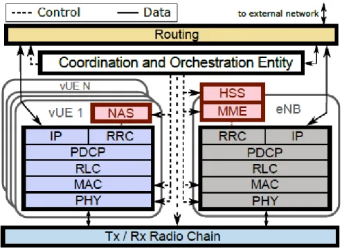 Figure 6: e2NB. Source:[9]