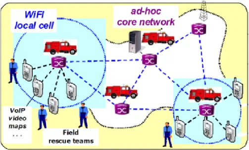 Figure 10: Broadband scenario for inter-agency communication. Source:[7]