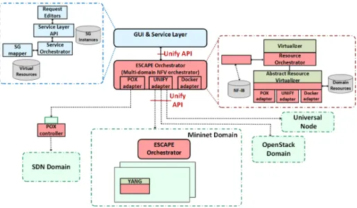 Figure 11: Joint SFC control architecture. Adapted from:[23]