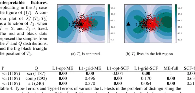 Figure 7: Illustrating interpretable features, replicating in the ` 1 case the figure of [17]