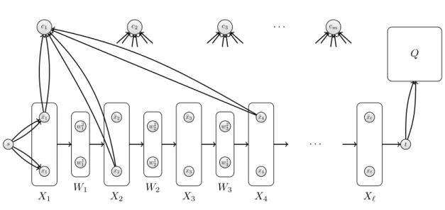 Figure 1: The digraph D , where C 1 = (¯ v 1 ∨ v 2 ∨ ¯ v 4 )