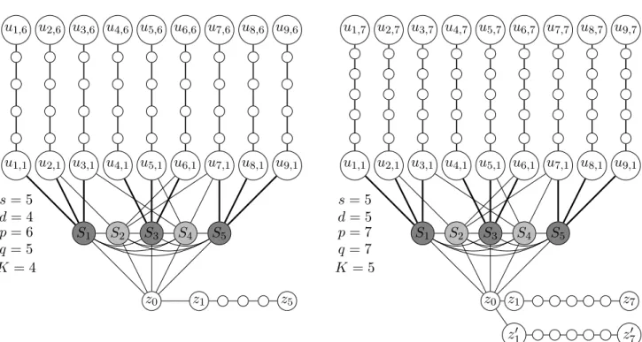 Figure 3: Reduction from Set Cover instance (S, c), where c = 3, S = {S 1 , S 2 , S 3 , S 4 , S 5 }, S 1 = {1, 2, 3}, S 2 = {2, 6, 7}, S 3 = {4, 5, 6}, S 4 = {3, 5, 7}, S 5 = {7, 8, 9} and U = {1, 2, 3, 4, 5, 6, 7, 8, 9}.