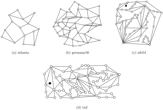 Figure 5: The four SNDlib topologies used. Each edge corresponds to two directional links.