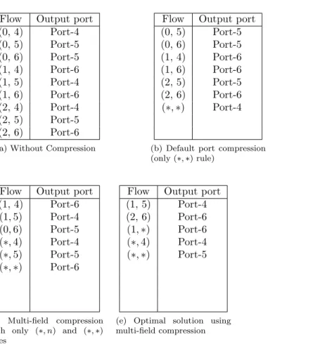 Table 1 represents the possible versions of the same table with the use of the different wild- wild-cards