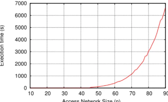 Figure 6: Computation time of the formula of the probability to experience a long disconnection, Equation 3.