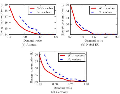 Figure 9 – Comparison of energy consumption with and without caches in the model.