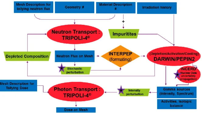 Figure 7: New scheme with uncertainties propagation (purple stars) 