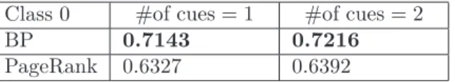 Table 1: Reuters911 recall results